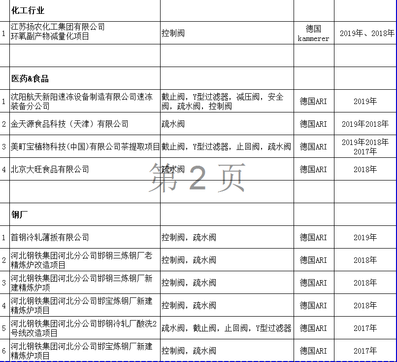 業(yè)績2.png